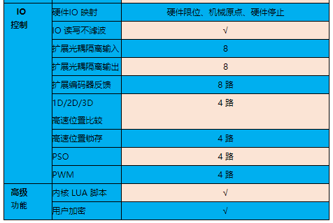 Bus type motion control card 3 Bus type motion control card 3