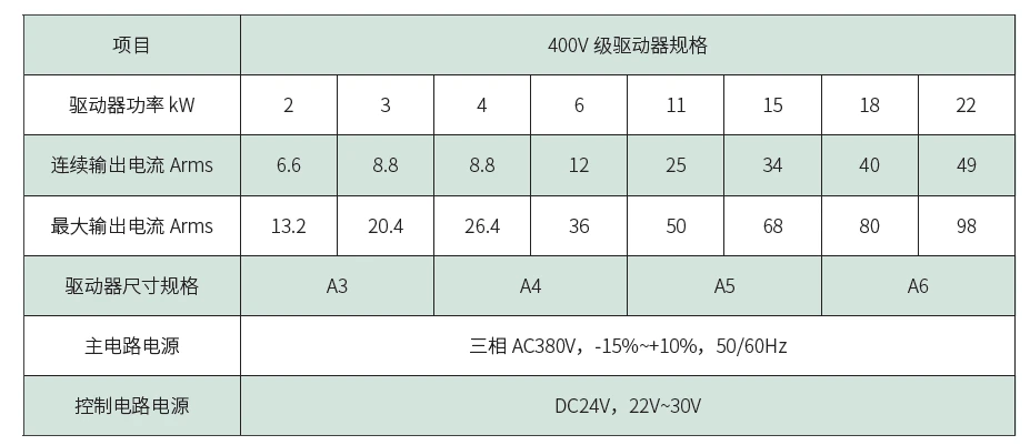 General purpose single axis bus servo drive 2 General purpose single axis bus servo drive 2